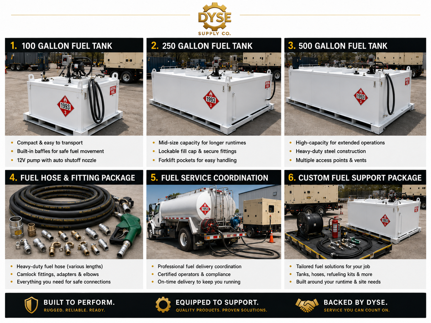 Fuel Tanks & Fuel Support