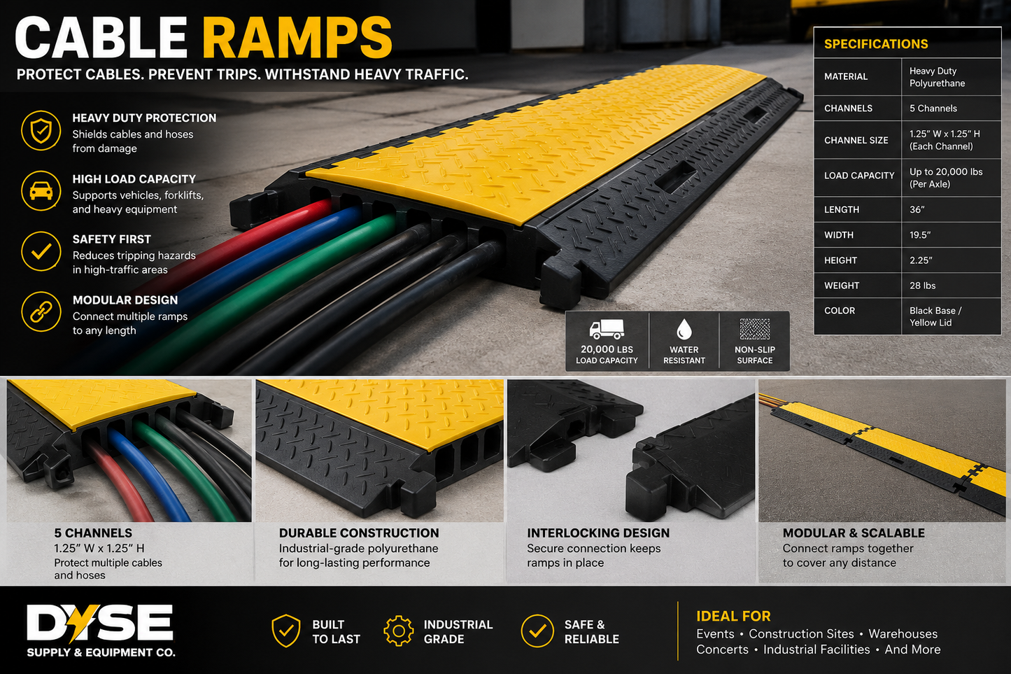 Temporary Power Cables