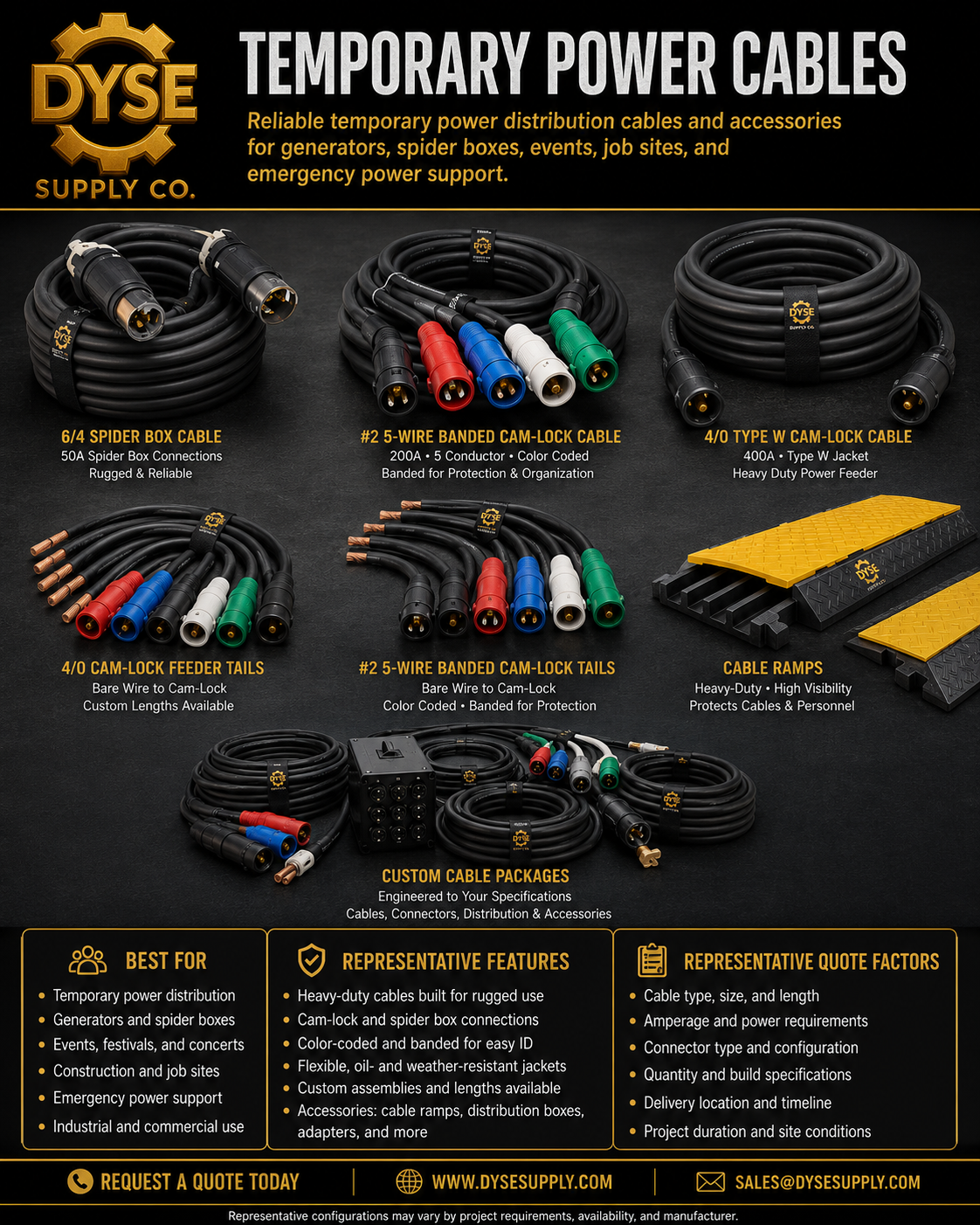 Temporary Power Cables